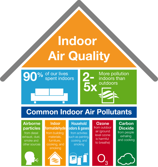 air testing for home inspectors